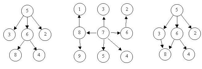 POJ1308 Is It A Tree? （easy but...）