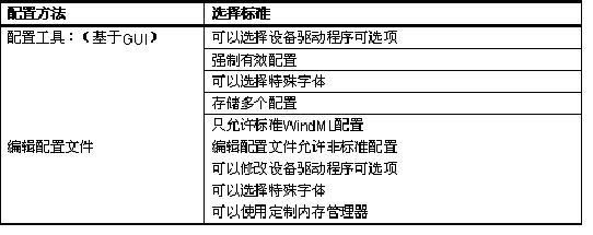 WindML相关知识和图形设备驱动程序开发（一）