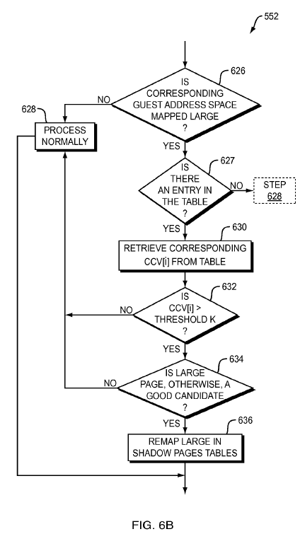 System and method to prioritize large memory page allocation in virtualized systems