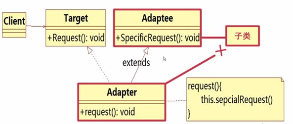 设计模式之适配器模式