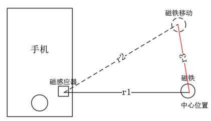 利用智能手机(Android)追踪一块磁铁（二）