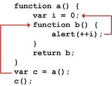 JavaScript的闭包