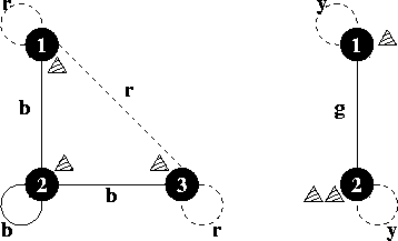 [ACM_搜索] ZOJ 1103 || POJ 2415 Hike on a Graph (带条件移动3盘子到同一位置的最少步数 广搜）