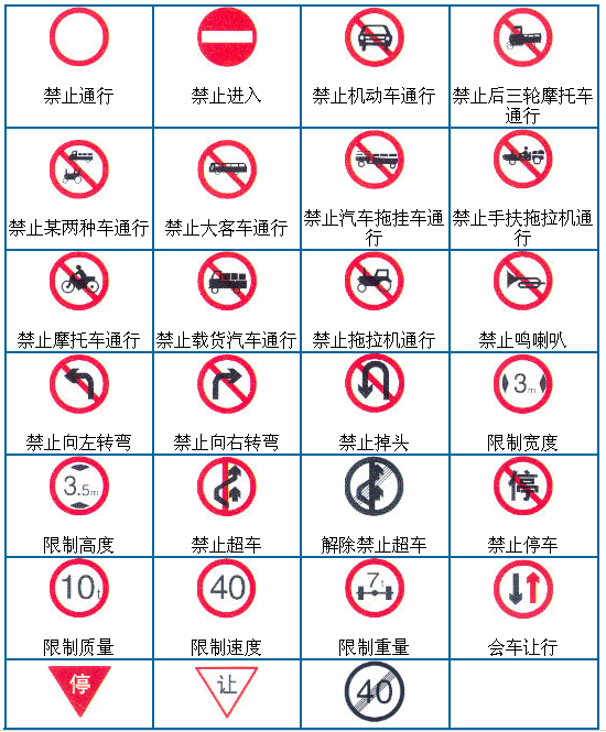 驾校考试秘笈 不用看书就能通过！！