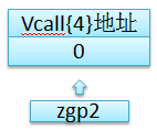 从汇编看c++成员函数指针(二)