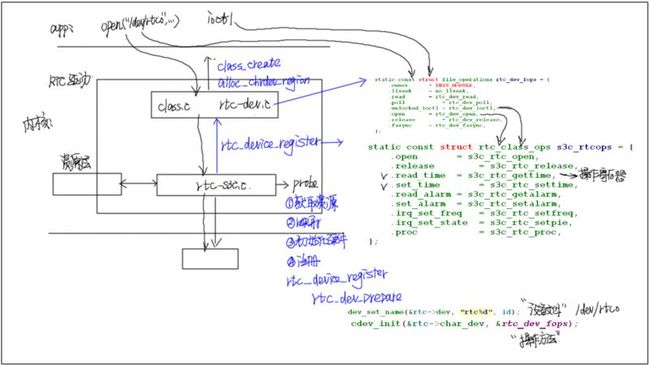 【Linux高级驱动】rtc驱动开发_第1张图片