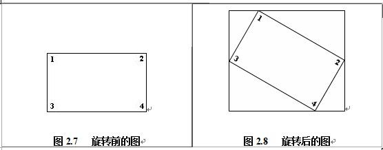 图像编程学习笔记3——图像旋转