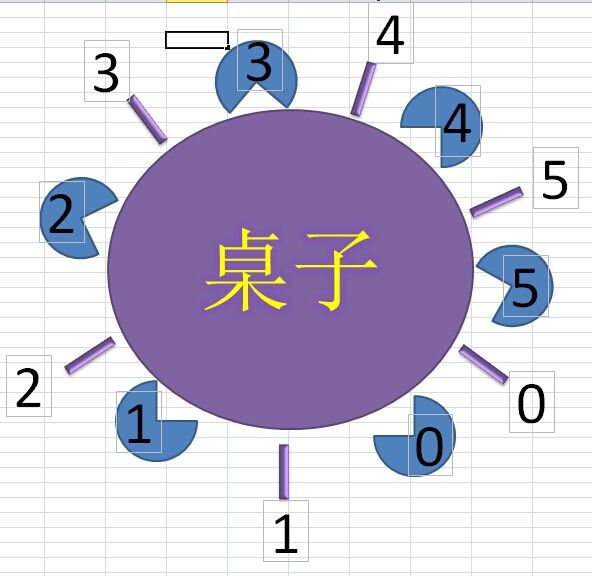 利用Linux下的pthread_mutex_t类型来实现哲学家进餐问题