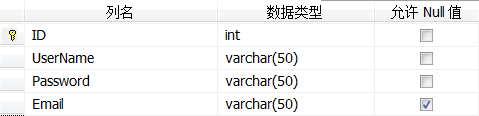 三层架构之系统登录实例