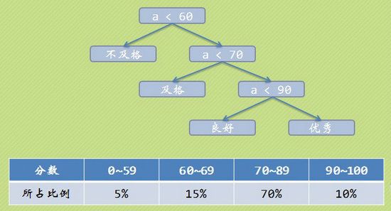 赫夫曼树 - 数据结构和算法51