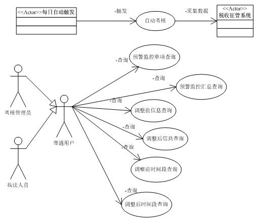 我们应该怎么做需求分析