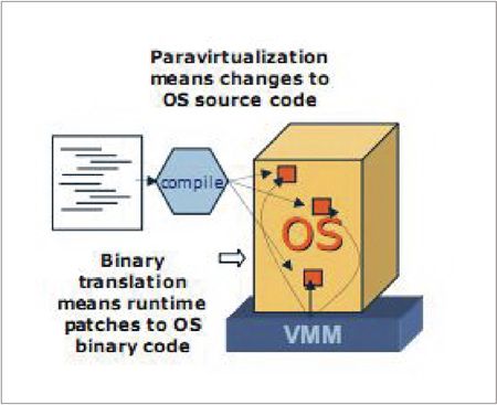 VMware虛擬化技術實作問答