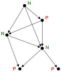 Sprague-Grundy Function-SG函数--博弈论(3)