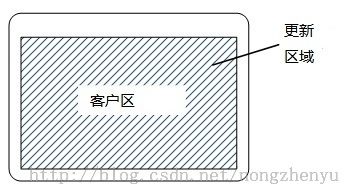 你的第一个Windows程序——绘制窗口