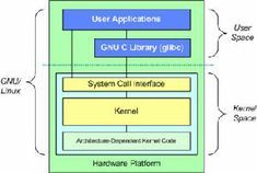 Linux内核