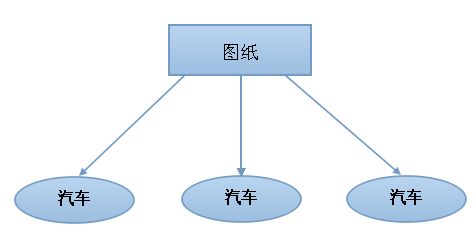 黑马程序员_JavaSE学习总结第06天_Java语言基础2 & 面向对象1