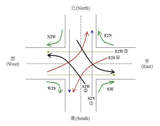 黑马程序员——【Java高新技术】——案例：交通灯管理系统