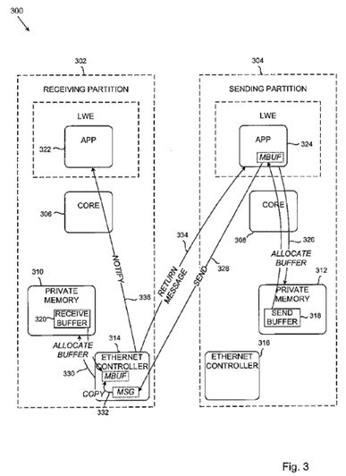 Inter-partition communication in multi-core processor