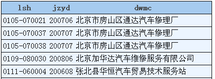 GridView样式设置