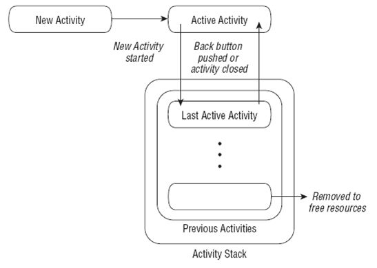 Activity栈