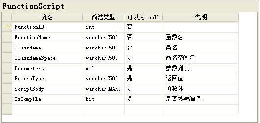 .net项目的二次开发解决方案