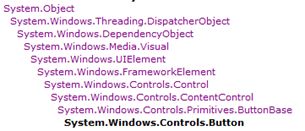 WPF/Silverlight 控件的几幅继承关系图