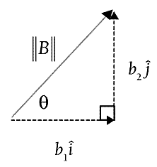 游戏开发中的数学和物理算法（11）：极坐标 vs 笛卡尔坐标