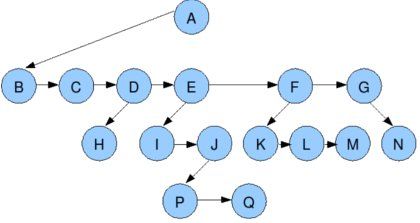 (c#)数据结构与算法分析 --树