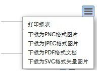 highcharts插件使用总结和开发中遇到的问题及解决办法