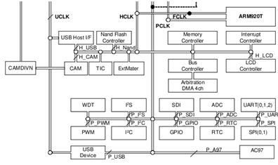 ~Datasheet - Clock