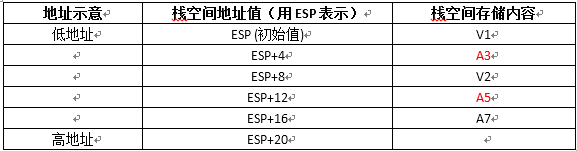 【CTF】逆向基础2