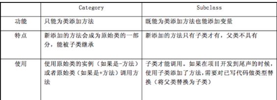 iOS学习笔记---oc语言第七天