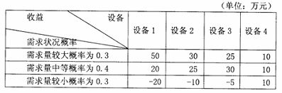 2009下半年信息系统项目管理师上午试题