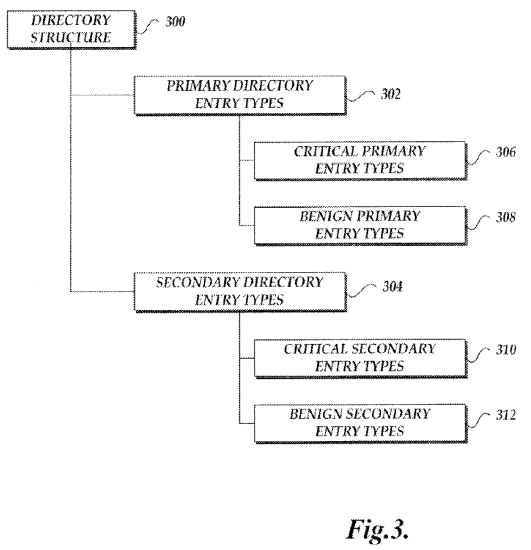 Extensible File System