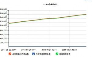 class加载情况