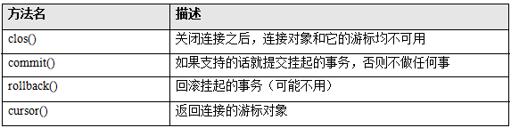 python进阶学习笔记（三）