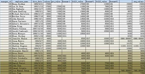 Oracle分析函数二——函数用法