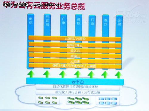 蒋建平：探秘基于Hadoop的华为共有云