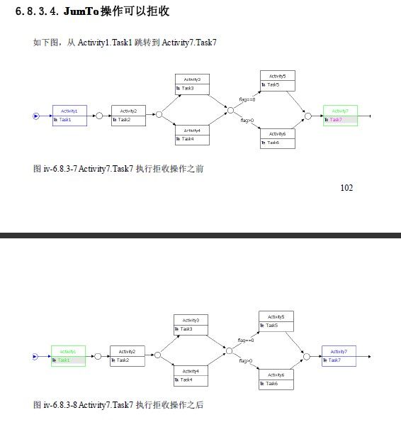 开源工作流Fireflow源码分析之拒收