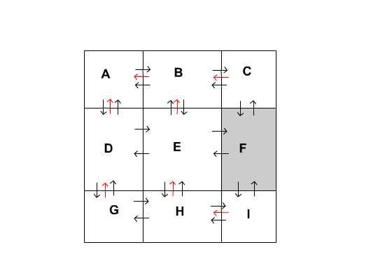 AS3寻路算法-基于广度优先搜索