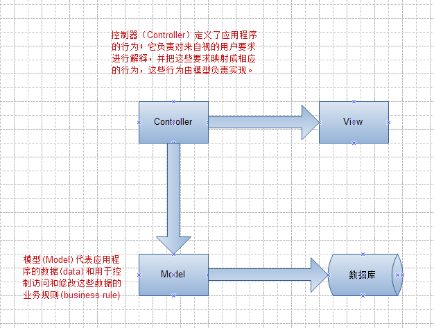 深入理解 LWUIT 框架的 MVC