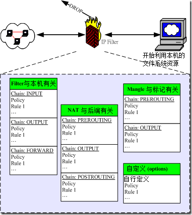 iptables_02