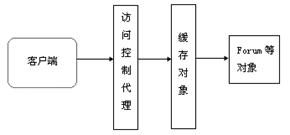 Jive论坛系统完整分析