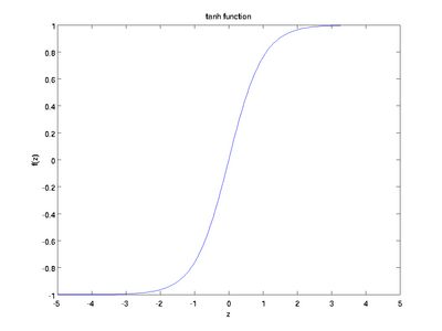 Machine Learning Algorithms Study Notes(2)--Supervised Learning