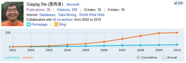 Microsoft Academic Search – A Review with Comparisons