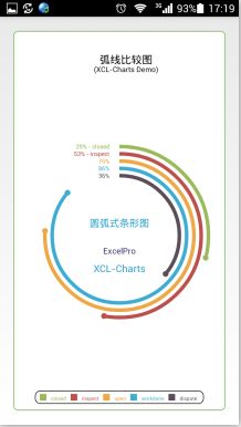 Android开源图表库XCL-Charts版本号公布及展示页