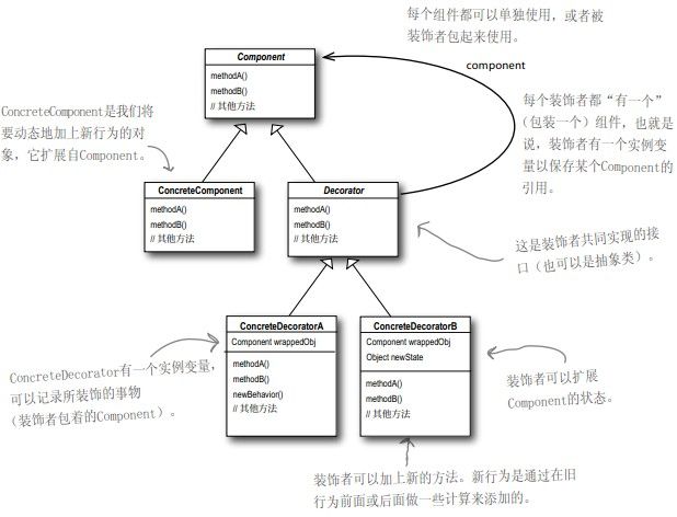 设计模式之装饰者模式