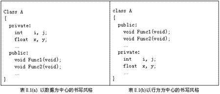 修练8年C++面向对象程序设计之体会