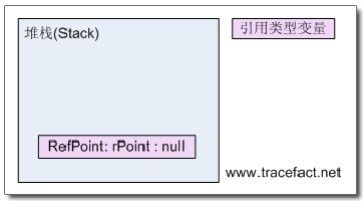 C# 类型基础——你可能忽略的技术细节