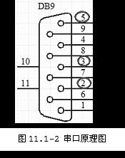 11串口控制器